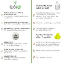 Heldengrün Öko-Trocknerbälle - 4er Pack - Nachhaltiger Weichspüler -Wickeln Verkaufsladen heldengrun oko trocknerballe 4er pack nachhaltiger weichspuler lu zmi3 otin d5