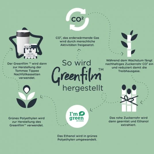 Tommee Tippee Windeleimer Twist and Click Sangenic inkl. 1 Nachfüllkassette - Greenfilm™ - Rosa 6 Tommee Tippee Windeleimer Twist and Click Sangenic inkl. 1 Nachfüllkassette - Greenfilm™ - Rosa – Bild 6